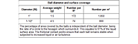 Polypropylene Balls Surface Coverage